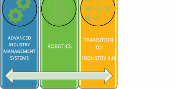 Future skills and competencies Factories of the future